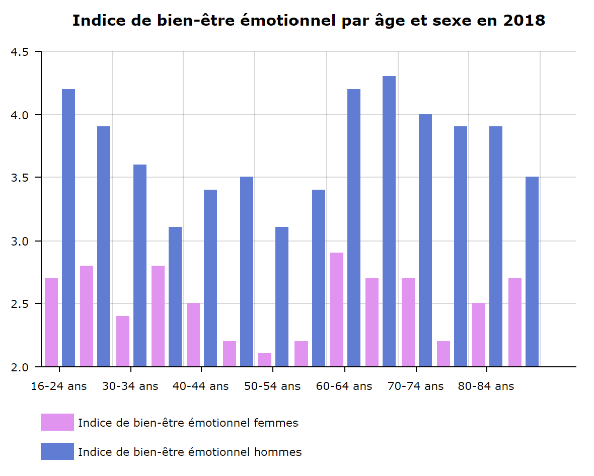 Prix logements vs revenus