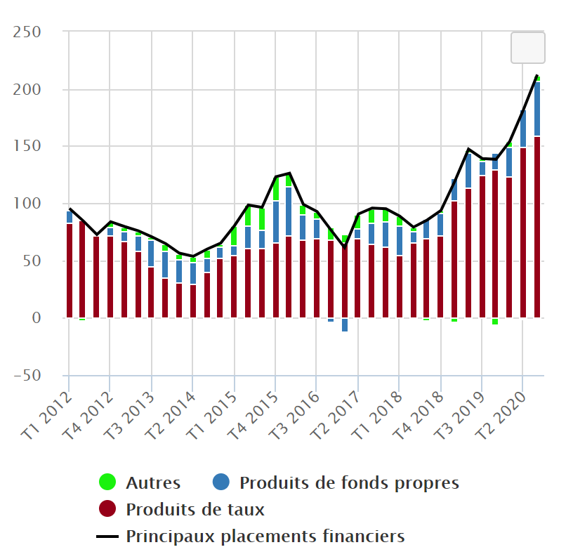 Flux épargne