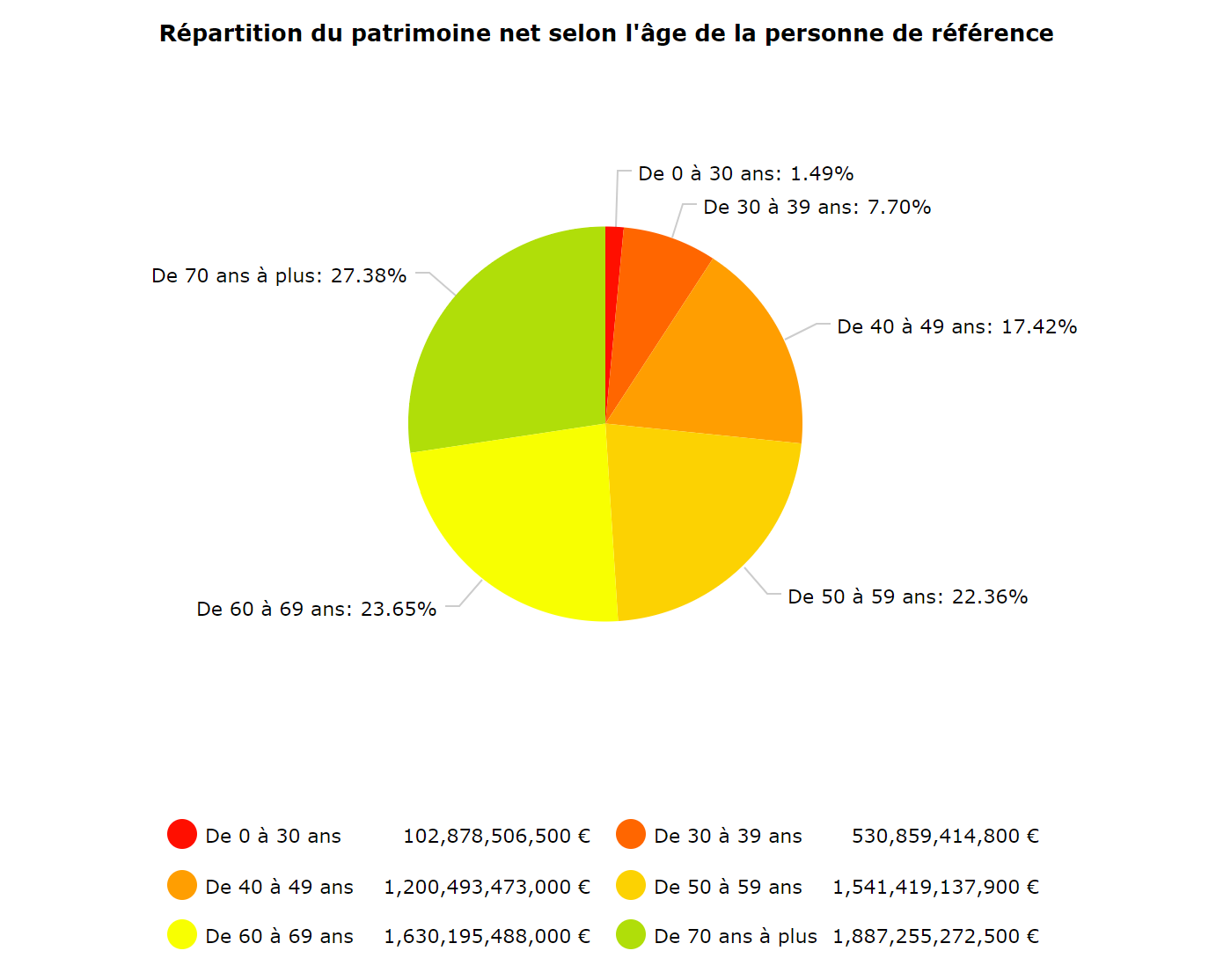 Salaires nets annuels